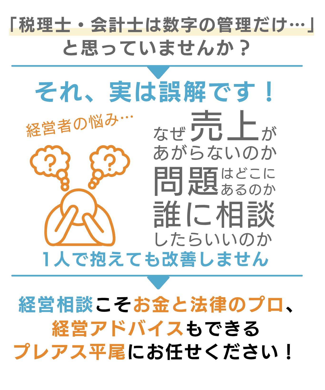 税理士会計士は数字の管理だけ・・・と思っていませんか？それ、実は誤解です。経営者の売上の悩みや継承、問題はどこにあるのかなど、1人で抱えていても改善しません。経営相談こそ、お金と法律のプロで、経営アドバイスもできるプレアス平尾にお任せください！
