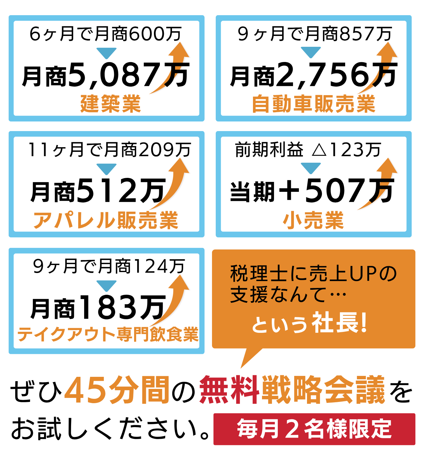 ぜひ４５分間の無料戦略会議をお試しください。毎月2名限定！